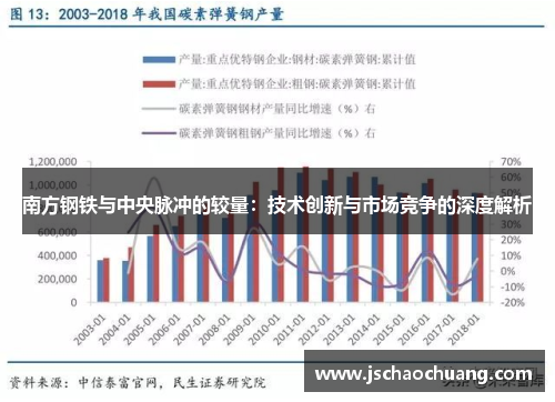 南方钢铁与中央脉冲的较量：技术创新与市场竞争的深度解析